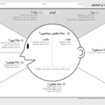 خطوة في خطوة … خريطة التعاطف Empathy Canvas