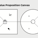 ماهي القيمة المقترحة أو العرض المقدّم Value Proposition